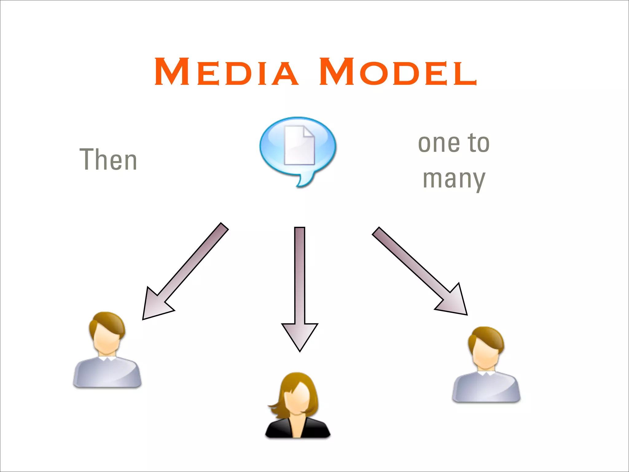 Media Model
               one to
Then
               many
 