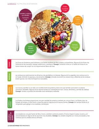 LA GUÍA VEGETARIANA PARA PRINCIPIANTES
Las frutas son fantásticas para hidratarte y una fuente excelente de fibra, potasio y antioxidantes. Algunas de las frutas más
nutritivas son las manzanas, naranjas, zarzamoras, y arándanos. Consejo: comenzar el día con un batido de frutas es una
buena manera de cumplir con los requerimientos diarios de fruta.
Los frijoles y las lentejas proporcionan una gran cantidad de proteína y también son ricos en hierro. Los frijoles rojos, las
lentejas, las arvejas y el tofu (hecho a base de soya) son algunas de las mejores fuentes. Consejo: ten siempre frijoles en el
refrigerador para agregar a tus ensaladas y tentempiés.
Los cereales son una gran fuente de fibra y hierro, y también contienen proteína. El arroz integral, la pasta, la avena, y el
camote (batata) son algunas de las opciones más saludables. Consejo: los cereales integrales son menos procesados y más
nutritivos que los cereales blancos refinados.
Las verduras son prácticamente los alimentos más saludables en el planeta. Algunos de los vegetales más nutritivos son la
col rizada, el brócoli, la espinaca, y los pimientos. Consejo: ¡Cómete el arcoíris! Los colores vivos y diferentes de las verduras
existen gracias a los miles de fitoquímicos saludables.
Las nueces y semillas no son sólo una increíble fuente de proteína y hierro sino que también promueven un sistema
inmunitario saludable. Algunas de las mejores fuentes son mantequilla de maní, nueces, almendras, y semillas de calabaza.
Consejo: cómete un puñado de almendras como tentempié a mediodía.
FrutasFrijolesy
lentejas
Cerealesy
verdurascon
almidón
VerdurasSemillas
ynueces
LO BÁSICO NUTRICIÓN VEGETARIANA
Frijoles y
lentejas
3 porciones
o más
Semillas y
nueces
1 a 2
porciones
4 porciones
o más
Cereales y verduras
con almidón
5 porciones
o más
Frutas
Verduras
2 porciones
o más
 