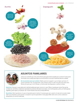 LA GUÍA VEGETARIANA PARA PRINCIPIANTES
ASUNTOS FAMILIARES
¿Vives con una familia que come carne? ¡No te preocupes! ¡Hemos pasado por lo mismo! A continuación
encontrarás unos consejos para lograr la armonía familiar a la vez que mantenerte libre de crueldad.
No los presiones para que cambien: Nadie quiere ser juzgado ni que le digan qué hacer. Si
quieren aprender más, te preguntarán. Este método casual no sólo sirve para que todos sean
felices sino para que, con el tiempo, tu familia esté más dispuesta a cambiar su dieta.
Hazlo fácil: Haz que tu nueva dieta sea lo más fácil posible para quien cocina en tu casa. Ofrece tu ayuda para cocinar. Para que las
comidas sean más fáciles, simplemente reemplaza los productos derivados de animales, como hamburguesas y pollo, por hamburguesas
vegetales y pollo vegano, por ejemplo. Así, no será necesario hacer dos comidas diferentes.
Escúchalos: Dale importancia a lo que es importante para tu familia. Si se preocupan por tu salud o el costo de la comida, hazles
saber que entiendes su preocupación. Comparte lo que has aprendido en esta página Web sobre cómo comer cuidando el
presupuesto y la nutrición adecuada.
CONSTRUIR UNA COMIDA LAS COMIDAS
Burrito Espagueti
El aguacate, la
cebolla salteada,
el maíz, y verduras
a la parrilla son
fantásticos en los
burritos.
Dale consistencia
con tofu,
proteína de soya
texturizada o
garbonzos
¡Mézclalo!
Agrégale frijoles,
frijoles pintos,
tofu o proteína de
soya texturizada
¡Ármalo! Ponle
chiles a la salsa
fresca para que
pique un poco.
Fantástica con
salsa marinara,
pesto o aceite
y ajo.
Experimenta
con pasta estilo
corbatín, fideos
de trigo, y el arroz
integral.
 