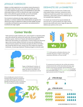 LA GUÍA VEGETARIANA PARA PRINCIPIANTES
DESHAZTE DE LA DIABETES
¡ATAQUE CARDÍACO!
La diabetes tipo 2 es un asunto serio. Puede causar
enfermedad cardíaca, derrames, insuficiencia renal y
problemas de salud que pueden hacer necesaria una
amputación. ¿Qué ayuda a prevenir la diabetes tipo 2?
Una saludable dieta vegetariana.
Un estudio que monitoreó las tasas de diabetes de
personas que no comen productos de origen animal,
encontró que el 62% tenía menor riesgo de desarrollar
diabetes que quienes comen carne.
Todos queremos ayudar al planeta, pero ¿cómo hacerlo? La respuesta podría
estar justo enfrente de nosotros tres veces al día. Al hacernos vegetarianos,
podemos ayudar a disminuir el impacto del calentamiento global, la
destrucción de las selvas y la contaminación, al mismo tiempo que ahorramos
agua y otros recursos valiosos. De hecho, la crianza de animales para el
consumo humano produce más emisiones de gases de efecto invernadero
que el total de todos los autos, aviones y los otros medios de transporte
combinado. ¿Te preocupa el planeta? ¡Puedes protegerlo comiendo verde!
Comer Verde
Adoptar una dieta vegetariana es una excelente manera de prevenir la
enfermedad cardíaca. De hecho, un estudio reciente halló que cambiar
a una dieta vegetariana podría reducir tus probabilidades de desarrollar
enfermedad cardíaca ¡en 32%! Los alimentos de origen animal suelen
tener mucho colesterol y grasas saturadas, que son los principales
factores en la formación de la placa que obstruye las arterias.
Por el contrario, los alimentos de origen vegetal son bajos en grasas
saturadas y no contienen colesterol. ¡Cero! ¡Nada! Además, los agentes más
efectivos para reducir el colesterol en la dieta son la fibra soluble, las grasas
no saturadas y los fitoquímicos que se encuentran casi exclusivamente en
los alimentos de origen vegetal.
Criar animales para consumo humano
(incluida la tierra usada para el pastoreo
y el cultivo del forraje para alimentar al
ganado) actualmente ocupa un asombroso
30% de la superficie terrestre habitable.
Según el Worldwatch Institute, el
50% de las emisiones globales de
gases de efecto invernadero son
causadas ​​por la producción animal.
70% de los granos cultivados alimenta a los
animales de granja. Imagina cuánta gente
podríamos alimentar con esa comida.
Si comparamos la producción de una libra de proteína
animal contra la de una libra de proteína de soya: para
producir la primera se necesitan aproximadamente 12
veces más la cantidad de tierra, 13 veces más la cantidad
de combustibles fósiles y quince veces más la cantidad de
agua que para producir la segunda.
30%
70%
50%
1 libra de soya
1 libra de carne
LISTO PARA EL CAMBIO SALUD
 