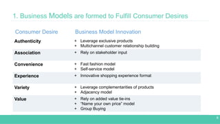 1. Business Models are formed to Fulfill Consumer Desires
8
Consumer Desire Business Model Innovation
Authenticity + Lever...