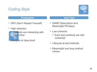 Coding Style
Production
▪ DRY (Don’t Repeat Yourself)
▪ High cohesion.
▪ Methods are interacting with
each other
▪ Lifecycle at class level
Unit Test
▪ DAMP (Descriptive And
Meaningful Phrases)
▪ Low cohesion
▪ Each test (method) are self-
contained
▪ Lifecycle at test methods.
▪ Meaningful and long method
names.
18
 