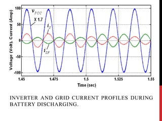 INVERTER AND GRID CURRENT PROFILES DURING 
BATTERY DISCHARGING. 
 
