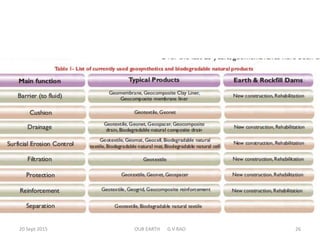 20 Sept 2015 OUR EARTH G V RAO 26
 