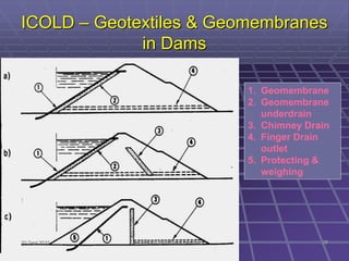 ICOLD – Geotextiles & Geomembranes
in Dams
1. Geomembrane
2. Geomembrane
underdrain
3. Chimney Drain
4. Finger Drain
outlet
5. Protecting &
weighing
20 Sept 2015 OUR EARTH G V RAO 28
 