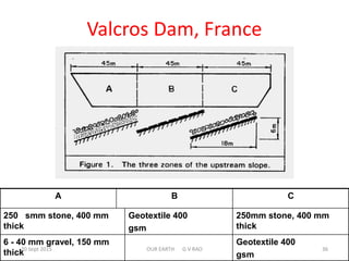 Valcros Dam, France
A B C
250 smm stone, 400 mm
thick
Geotextile 400
gsm
250mm stone, 400 mm
thick
6 - 40 mm gravel, 150 mm
thick
Geotextile 400
gsm
20 Sept 2015 OUR EARTH G V RAO 36
 