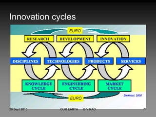 Innovation cycles
20 Sept 2015 71OUR EARTH G V RAO
 