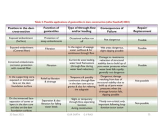 20 Sept 2015 OUR EARTH G V RAO 75
 