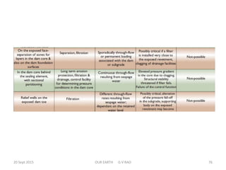 20 Sept 2015 OUR EARTH G V RAO 76
 