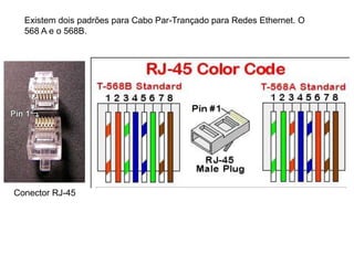 Existem dois padrões para Cabo Par-Trançado para Redes Ethernet. O
568 A e o 568B.
Conector RJ-45
 