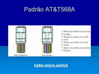 Padrão AT&T568A
Cabo micro switch
 