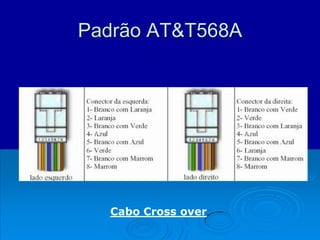 Padrão AT&T568A
Cabo Cross over
 