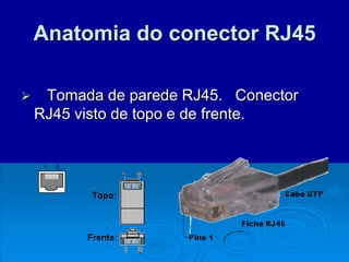 Anatomia do conector RJ45
 Tomada de parede RJ45. Conector
RJ45 visto de topo e de frente.
 