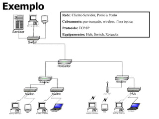 Exemplo
Rede: Cliente-Servidor, Ponto a Ponto
Cabeamento: par-trançado, wireless, fibra óptica
Protocolo: TCP/IP
Equipamentos: Hub, Switch, Roteador
 