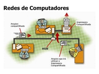 Redes de Computadores
 