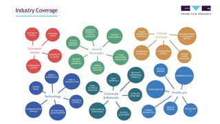 Industry Coverage
 