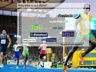 Who else is out there?
Degree of specialization
Degree of optimization