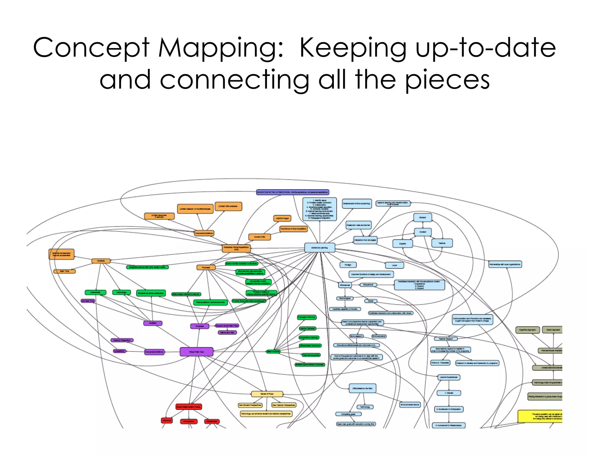 Concept Mapping: Keeping up-to-date
and connecting all the pieces
 