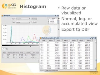 Histogram   ●
                Raw data or
                visualized
            ●
                Normal, log. or
                accumulated view
            ●
                Export to DBF
 