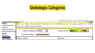 Simbología: Categorías
 