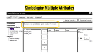 Simbología: Múltiple Atributos
 