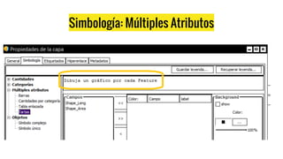 Simbología: Múltiples Atributos
 