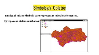 Simbología: Objetos
Emplea el mismo símbolo para representar todos los elementos.
Ejemplo con sistemas urbanos:
 