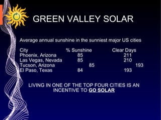 GREEN VALLEY SOLAR Average annual sunshine in the sunniest major US cities City  % Sunshine  Clear Days  Phoenix, Arizona  85  211  Las Vegas, Nevada  85  210  Tucson, Arizona  85  193  El Paso, Texas  84  193  LIVING IN ONE OF THE TOP FOUR CITIES IS AN INCENTIVE TO  GO SOLAR 