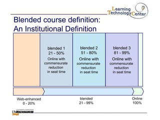 Blended course definition:
An Institutional Definition

                  blended 1        blended 2        blended 3
                  21 - 50%         51 - 80%         81 - 99%
                  Online with     Online with      Online with
                commensurate     commensurate     commensurate
                   reduction        reduction        reduction
                  in seat time     in seat time     in seat time




 Web-enhanced                     blended                        Online
   0 - 20%                        21 - 99%                       100%
 