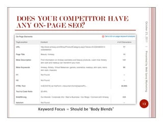 DOES YOUR COMPETITOR HAVE
ANY ON-PAGE SEO?
October23,2011
13
|PresentedbyWebSavvyMarketing
Keyword Focus = Should be “Body Blends”
 