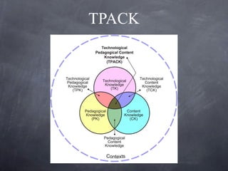 TPACK 