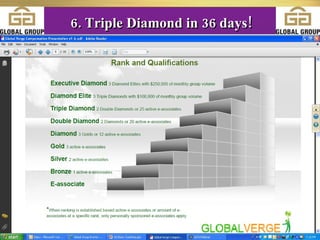 6. Triple Diamond in 36 days! 