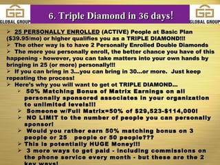 6. Triple Diamond in 36 days! 25 PERSONALLY ENROLLED  (ACTIVE) People at Basic Plan ($39.95/mo) or higher qualifies you as a TRIPLE DIAMOND!!!  The other way is to have 2 Personally Enrolled Double Diamonds The more you personally enroll, the better chance you have of this happening - however, you can take matters into your own hands by bringing in 25 (or more) personally!!! If you can bring in 3...you can bring in 30...or more.  Just keep repeating the process! Here’s why you will want to get ot TRIPLE DIAMOND... 50% Matching Bonus of Matrix Earnings on all personally sponsored associates in your organization to unlimited levels!!! Someone w/Full Matrix=50% of $29,523-$114,000! NO LIMIT to the number of people you can personally sponsor! Would you rather earn 50% matching bonus on 3 people or 25  people or 50 people??? This is potentially HUGE Money!!! 3 more ways to get paid - including commissions on the phone service every month - but these are the 2 key ways! 