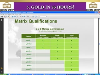 5. GOLD IN 36 HOURS! 