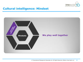 Cultural intelligence: Mindset




          COOPERATION




          Mindsets                            We play well together




          CAPABILITY




                        © Transnational Management Associates Ltd. All Rights Reserved. [Global virtual teams vc]   12
 