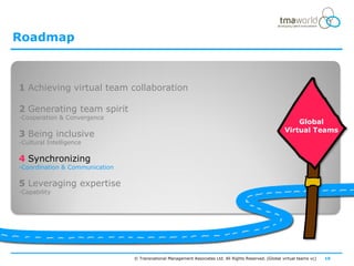 Roadmap



1 Achieving virtual team collaboration

2 Generating team spirit
-Cooperation & Convergence
                                                                                                             Global
                                                                                                         Virtual Teams
3 Being inclusive
-Cultural Intelligence

4 Synchronizing
-Coordination & Communication

5 Leveraging expertise
-Capability




                                © Transnational Management Associates Ltd. All Rights Reserved. [Global virtual teams vc]   16
 