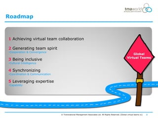 Roadmap



1 Achieving virtual team collaboration

2 Generating team spirit
-Cooperation & Convergence
                                                                                                            Global
                                                                                                        Virtual Teams
3 Being inclusive
-Cultural Intelligence

4 Synchronizing
-Coordination & Communication

5 Leveraging expertise
-Capability




                                © Transnational Management Associates Ltd. All Rights Reserved. [Global virtual teams vc]   2
 