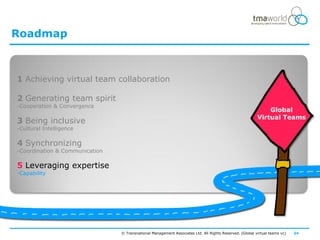 Roadmap



1 Achieving virtual team collaboration

2 Generating team spirit
-Cooperation & Convergence
                                                                                                             Global
                                                                                                         Virtual Teams
3 Being inclusive
-Cultural Intelligence

4 Synchronizing
-Coordination & Communication

5 Leveraging expertise
-Capability




                                © Transnational Management Associates Ltd. All Rights Reserved. [Global virtual teams vc]   24
 