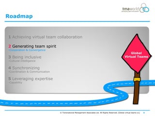 Roadmap


1 Achieving virtual team collaboration

2 Generating team spirit
-Cooperation & Convergence
                                                                                                            Global
3 Being inclusive                                                                                       Virtual Teams
-Cultural Intelligence

4 Synchronizing
-Coordination & Communication

5 Leveraging expertise
-Capability




                                © Transnational Management Associates Ltd. All Rights Reserved. [Global virtual teams vc]   6
 