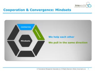 Cooperation & Convergence: Mindsets




         COOPERATION




                                            We help each other
         Mindsets
                                            We pull in the same direction



         CAPABILITY




                       © Transnational Management Associates Ltd. All Rights Reserved. [Global virtual teams vc]   7
 