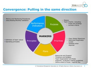 Convergence: Pulling in the same direction

 Metrics and Monitoring Procedures
 Daily/Weekly/Monthly Validation                                                           Mission
                                                                                            Team Charter, including:
                                      Performance                                                 scope and strategy
                                                                     Purpose                      success criteria
                                       Indicators




                                                MARKERS
                                                                                                      Clear Global Objectives
 Definition of team values                                                                           Optimised Regionally/
 Operating principles        Principles                                    Priorities                 Locally
                                                                                                      Updated when
                                                                                                       required



                                                       Plans

                                                                              Resources and Support
                                                                              Timelines and Budgets
                                                                              Team Organization and Roles
                                                                              Authority & decision making guidelines
                                                                              Define extent of local / regional flex

                                         © Transnational Management Associates Ltd. All Rights Reserved. [Global virtual teams vc]   9
 