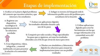 1. Graficar en la pizarra digital problemas
del contexto que necesiten solución y que
interesen a los estudiantes
2. Indagar en motores de búsqueda toda la
información posible acerca del problema para
actualizarse de la situación
3. Utilizar aplicaciones
digitales para crear las
herramientas con las que
recoger información en la
comunidad acerca del
problema
4. Diseñar con simuladores y laboratorios
digitales las soluciones para ensayar las
implementaciones junto con sus posibles
resultados
5. Crear diapositivas, videos,
infografías, y material
multimedia con para presentar
la solución a la comunidad
6. Registrar con
dispositivos
tecnológicos la
implementación de
las soluciones
acordadas
7. Evaluar con aplicaciones digitales
los resultados obtenidos durante cada
uno de los pasos
8. Compartir por redes sociales y blogs especializados
los pasos que se siguieron, así como los resultados
obtenidos con el fin de que sirvan de marco para otros
Etapas de implementación
 
