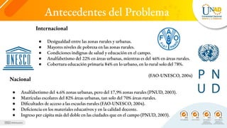 Antecedentes del Problema
Internacional
● Desigualdad entre las zonas rurales y urbanas.
● Mayores niveles de pobreza en las zonas rurales.
● Condiciones indignas de salud y educación en el campo.
● Analfabetismo del 22% en áreas urbanas, mientras es del 46% en áreas rurales.
● Cobertura educación primaria 84% en lo urbano, en lo rural solo del 78%.
(FAO-UNESCO, 2004)
Nacional
● Analfabetismo del 4.6% zonas urbanas, pero del 17,9% zonas rurales (PNUD, 2003).
● Matrículas escolares del 82% áreas urbanas, tan solo del 70% áreas rurales.
● Dificultades de acceso a las escuelas rurales (FAO-UNESCO, 2004).
● Deficiencia en los materiales educativos y en la calidad docente.
● Ingreso per cápita más del doble en las ciudades que en el campo (PNUD, 2003).
 