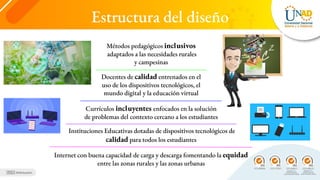 Instituciones Educativas dotadas de dispositivos tecnológicos de
calidad para todos los estudiantes
Internet con buena capacidad de carga y descarga fomentando la equidad
entre las zonas rurales y las zonas urbanas
Docentes de calidad entrenados en el
uso de los dispositivos tecnológicos, el
mundo digital y la educación virtual
Métodos pedagógicos inclusivos
adaptados a las necesidades rurales
y campesinas
Currículos incluyentes enfocados en la solución
de problemas del contexto cercano a los estudiantes
Estructura del diseño
 
