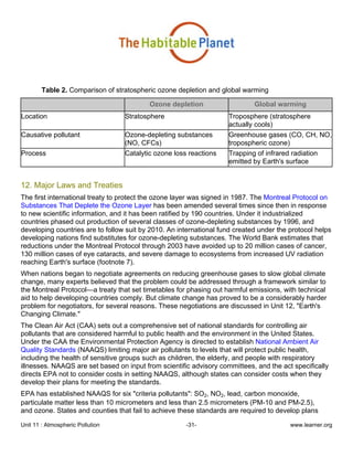 Unit 11 : Atmospheric Pollution -31- www.learner.org
Table 2. Comparison of stratospheric ozone depletion and global warming
Ozone depletion Global warming
Location Stratosphere Troposphere (stratosphere
actually cools)
Causative pollutant Ozone-depleting substances
(NO, CFCs)
Greenhouse gases (CO, CH, NO,
tropospheric ozone)
Process Catalytic ozone loss reactions Trapping of infrared radiation
emitted by Earth's surface
12. Major Laws and Treaties
The first international treaty to protect the ozone layer was signed in 1987. The Montreal Protocol on
Substances That Deplete the Ozone Layer has been amended several times since then in response
to new scientific information, and it has been ratified by 190 countries. Under it industrialized
countries phased out production of several classes of ozone-depleting substances by 1996, and
developing countries are to follow suit by 2010. An international fund created under the protocol helps
developing nations find substitutes for ozone-depleting substances. The World Bank estimates that
reductions under the Montreal Protocol through 2003 have avoided up to 20 million cases of cancer,
130 million cases of eye cataracts, and severe damage to ecosystems from increased UV radiation
reaching Earth's surface (footnote 7).
When nations began to negotiate agreements on reducing greenhouse gases to slow global climate
change, many experts believed that the problem could be addressed through a framework similar to
the Montreal Protocol—a treaty that set timetables for phasing out harmful emissions, with technical
aid to help developing countries comply. But climate change has proved to be a considerably harder
problem for negotiators, for several reasons. These negotiations are discussed in Unit 12, "Earth's
Changing Climate."
The Clean Air Act (CAA) sets out a comprehensive set of national standards for controlling air
pollutants that are considered harmful to public health and the environment in the United States.
Under the CAA the Environmental Protection Agency is directed to establish National Ambient Air
Quality Standards (NAAQS) limiting major air pollutants to levels that will protect public health,
including the health of sensitive groups such as children, the elderly, and people with respiratory
illnesses. NAAQS are set based on input from scientific advisory committees, and the act specifically
directs EPA not to consider costs in setting NAAQS, although states can consider costs when they
develop their plans for meeting the standards.
EPA has established NAAQS for six "criteria pollutants": SO2, NO2, lead, carbon monoxide,
particulate matter less than 10 micrometers and less than 2.5 micrometers (PM-10 and PM-2.5),
and ozone. States and counties that fail to achieve these standards are required to develop plans
 