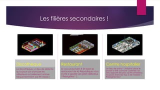 Les filières secondaires !
Discothèque
La discothèque, un lieu de détente
qui a pour but d'amuser les
utilisateurs actuellement animer
fréquentemment par RF-Alexie !
Restaurant
Si vous avez faim ? Eh bien le
restaurant de la République vous
invite à goûter ses plats délicieux
! Rejoigniez ! :)
Centre hospitalier
Un lieu de soins ! L'hôpital dans le
passé a été connue comme l'un
des apparts les plus actifs d'Habbo,
toujours dans les top 5 de habbo !
Rejoigniez les !
 