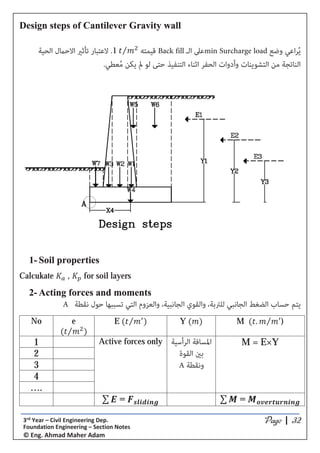 Design and Check stability of Gravity Retaining wall | PDF