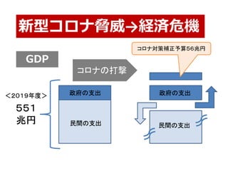 ͥ{UgΣC
GDP
ʌa㣵׃
֧
g֧
֧
g֧

׃
ȣ
ʤδ
 