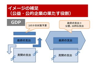`a
?Iι۸
GDP
֧
g֧ g֧
ʤΌ
֧
ӡĤ֧
֧
 