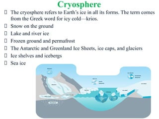 Global Warming and Climate Change: The Earth’s Silent Cry” | PDF